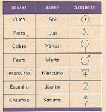 Алхимические символы